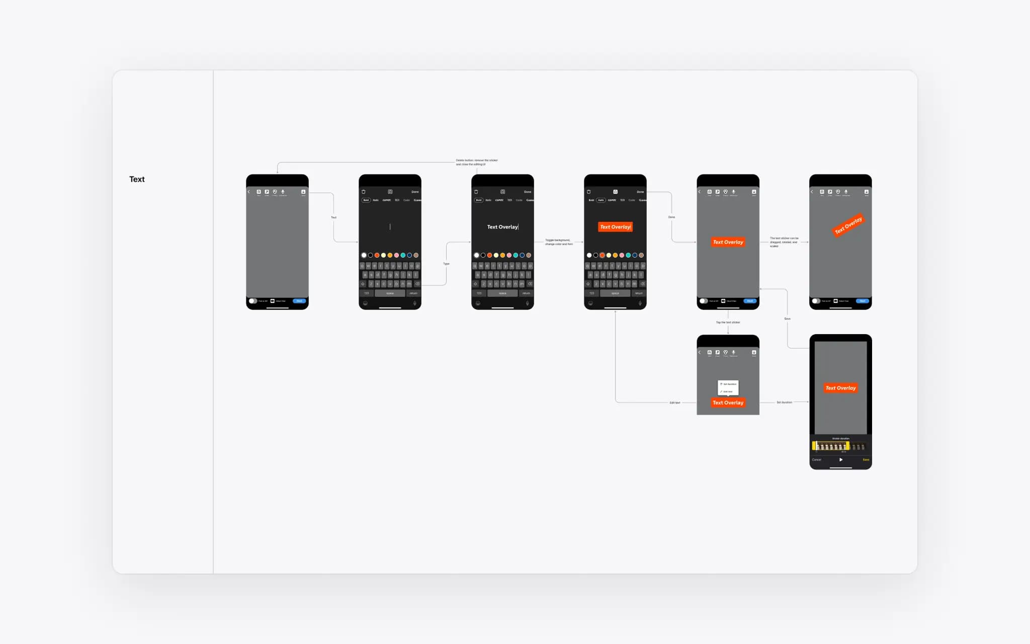 Text overlay creation flow
